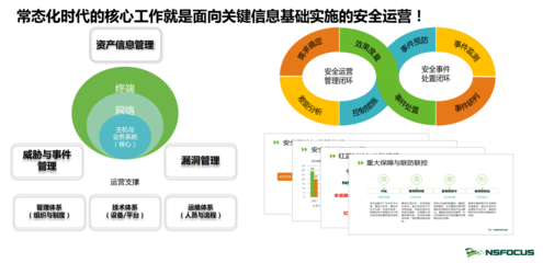 綠盟科技 以技術(shù)引領(lǐng)，做等級保護(hù)2.0制度的堅(jiān)定踐行者
