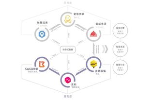 聯(lián)璧科技 以場景服務(wù)驅(qū)動商業(yè)革新的新引擎